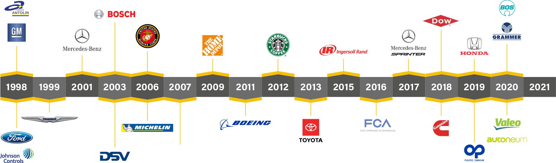history-timeline-1 GAA History Timeline